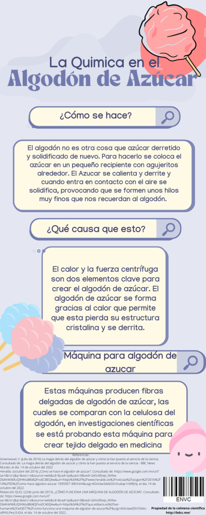 quimica en el algodon de azucar